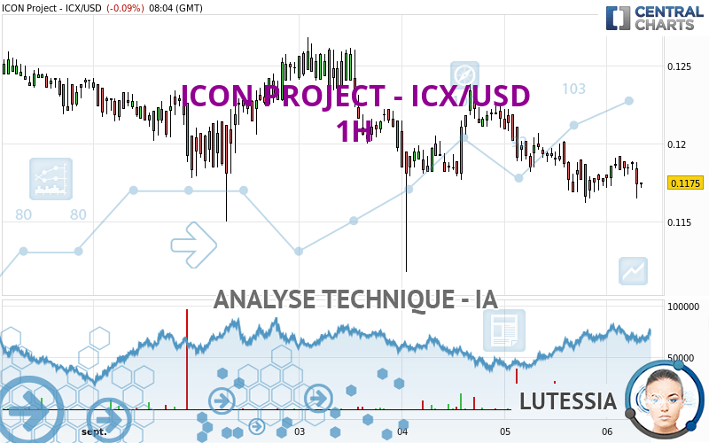 ICON PROJECT - ICX/USD - 1H