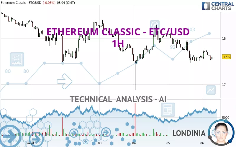 ETHEREUM CLASSIC - ETC/USD - 1H