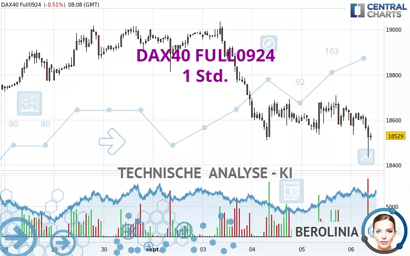 DAX40 FULL0325 - 1 Std.