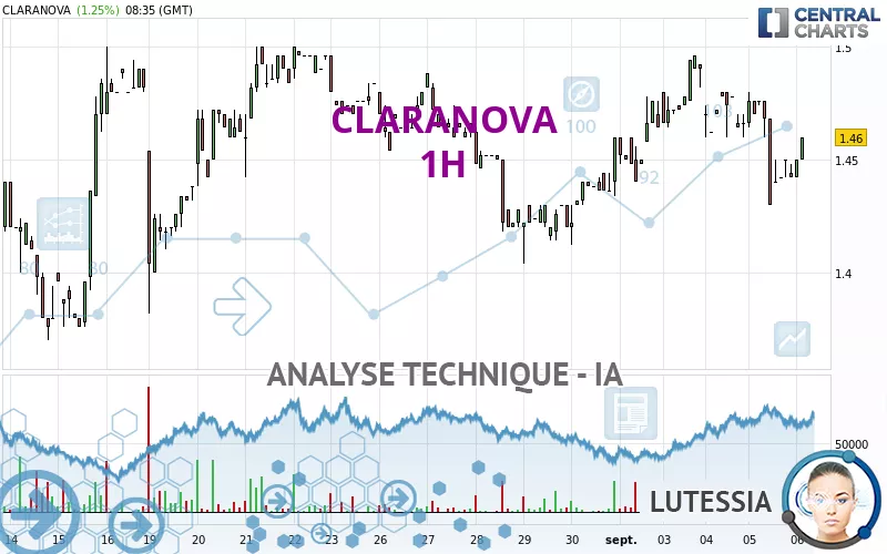 CLARANOVA - 1H