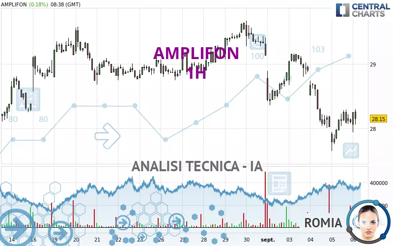 AMPLIFON - 1H