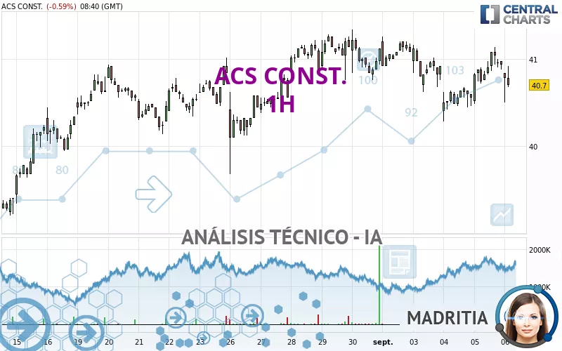 ACS CONST. - 1H