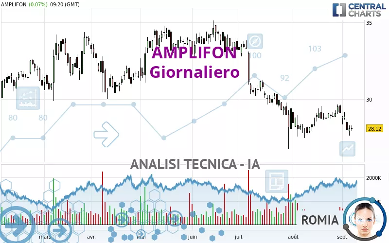 AMPLIFON - Diario