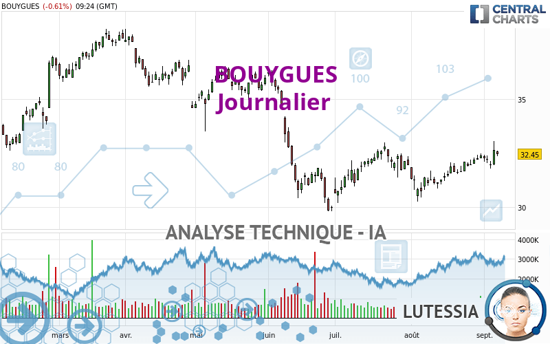 BOUYGUES - Täglich