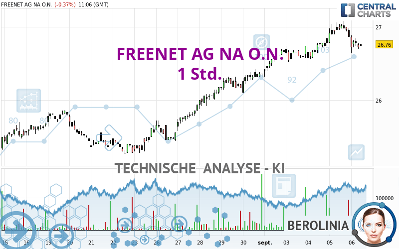 FREENET AG NA O.N. - 1 uur