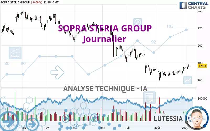 SOPRA STERIA GROUP - Journalier