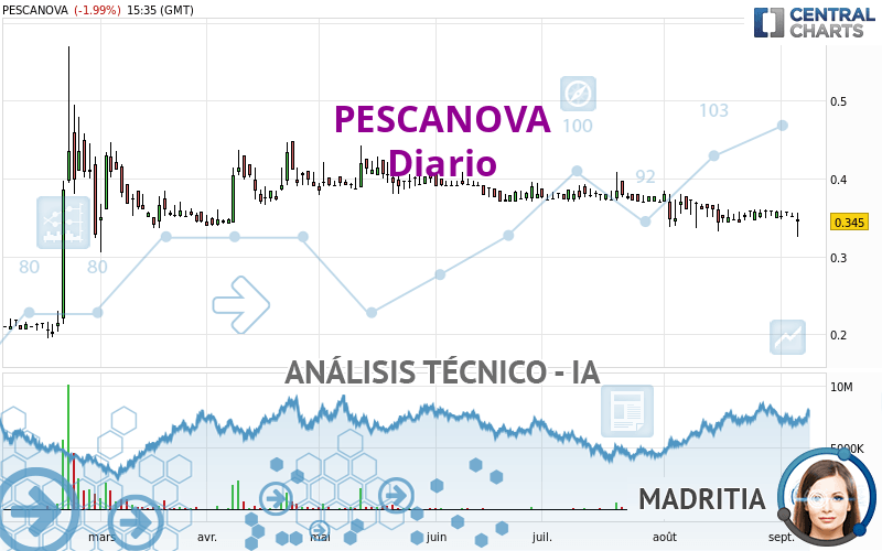 PESCANOVA - Täglich