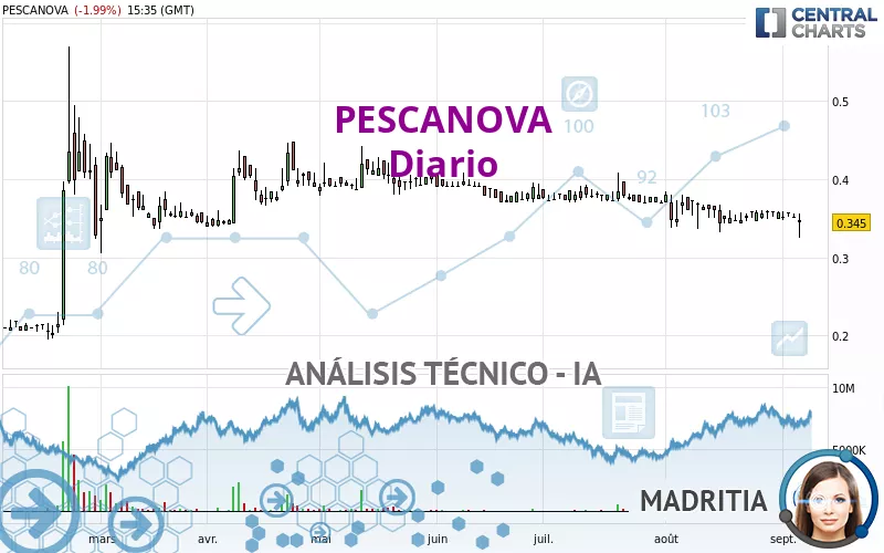 PESCANOVA - Diario