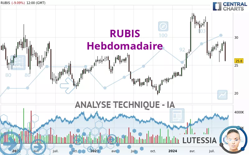 RUBIS - Semanal