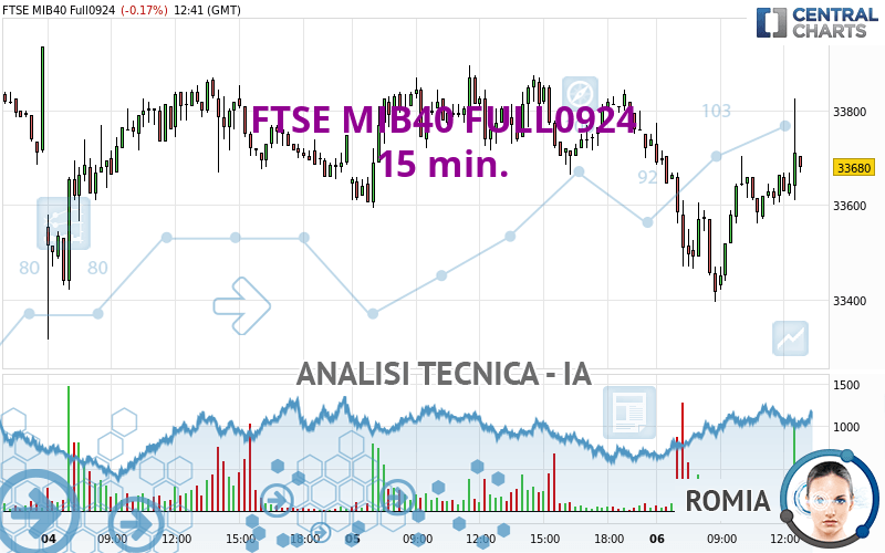 FTSE MIB40 FULL0924 - 15 min.