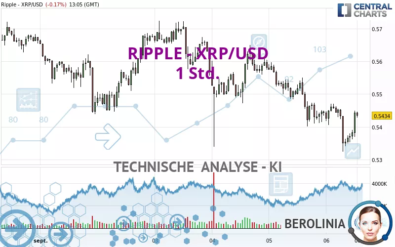 RIPPLE - XRP/USD - 1H