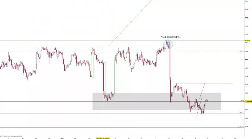 AUD/NZD - 1 Std.