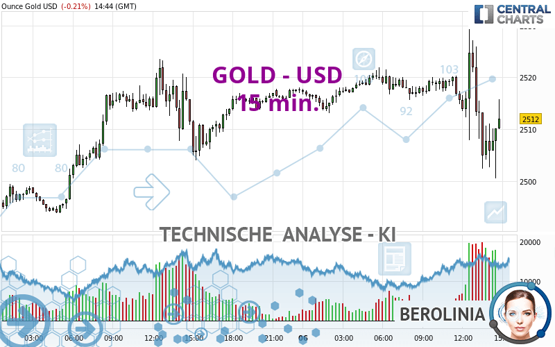 GOLD - USD - 15 min.