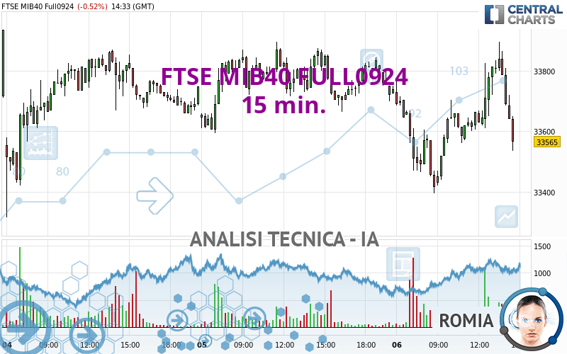 FTSE MIB40 FULL0924 - 15 min.