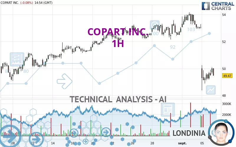 COPART INC. - 1 Std.