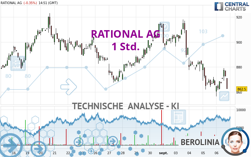 RATIONAL AG - 1H