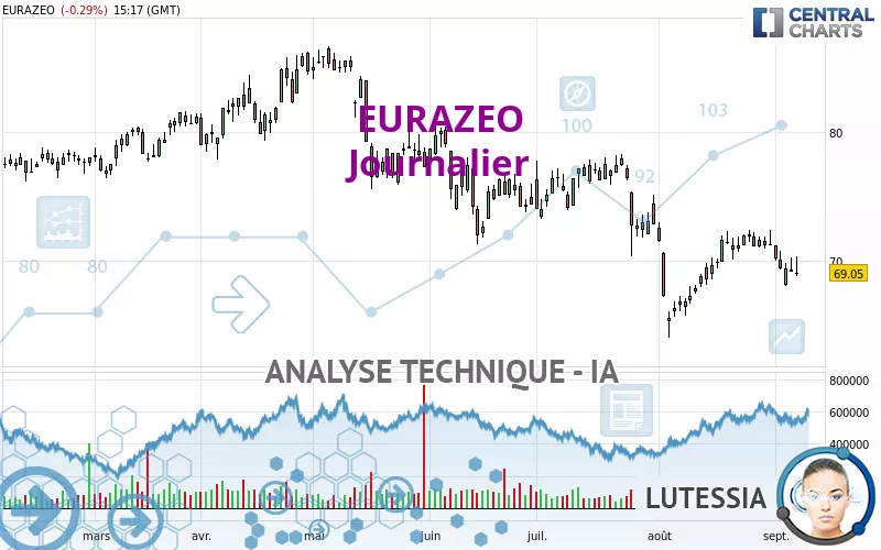 EURAZEO - Journalier