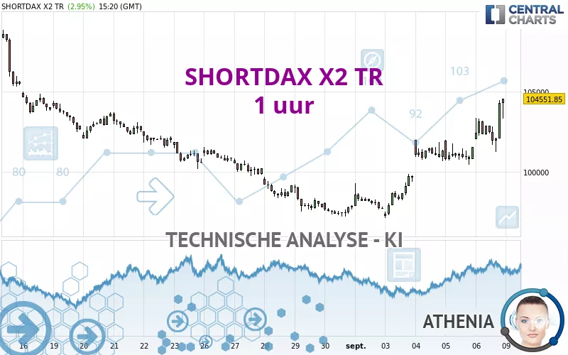 SHORTDAX X2 TR - 1H