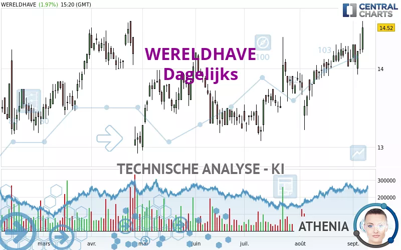 WERELDHAVE - Dagelijks