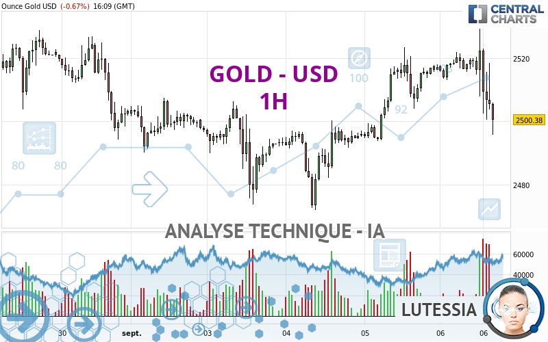 GOLD - USD - 1H