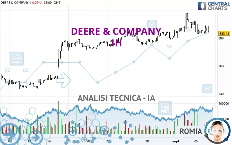 DEERE &amp; COMPANY - 1H