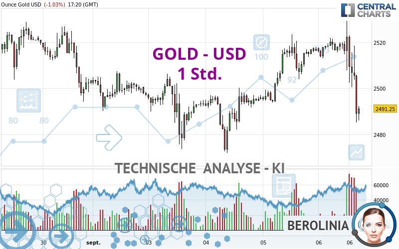 GOLD - USD - 1H