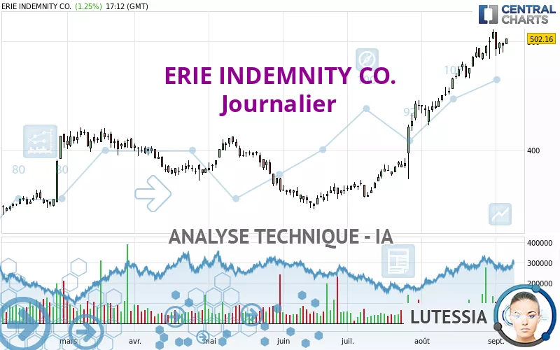 ERIE INDEMNITY CO. - Journalier