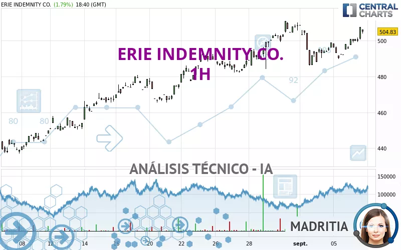 ERIE INDEMNITY CO. - 1H