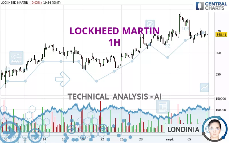 LOCKHEED MARTIN - 1 uur