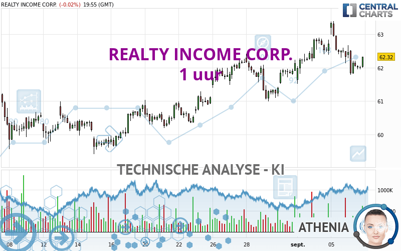 REALTY INCOME CORP. - 1 Std.