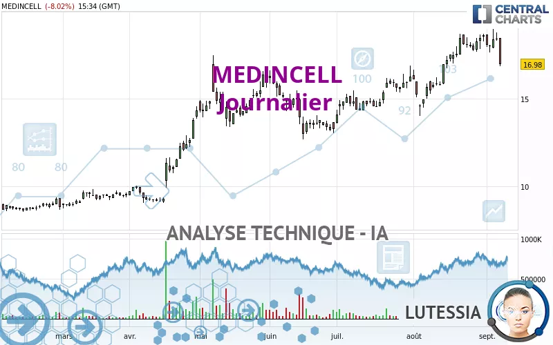 MEDINCELL - Journalier