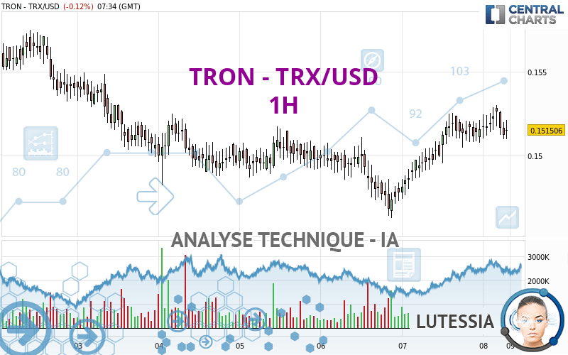 TRON - TRX/USD - 1H