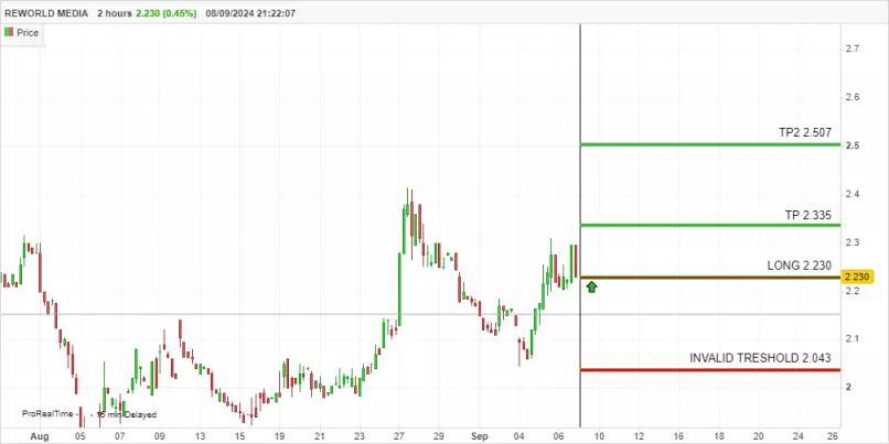 REWORLD MEDIA - 2H