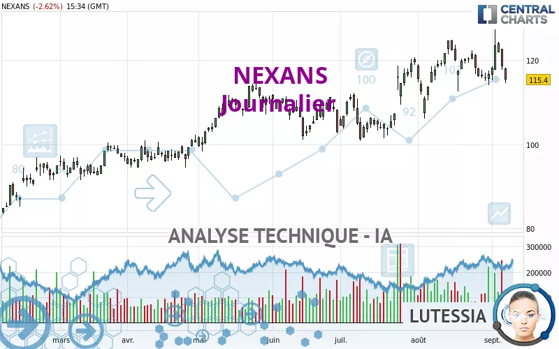 NEXANS - Täglich