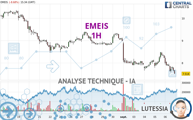 EMEIS - 1H