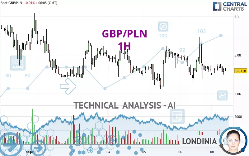 GBP/PLN - 1 uur