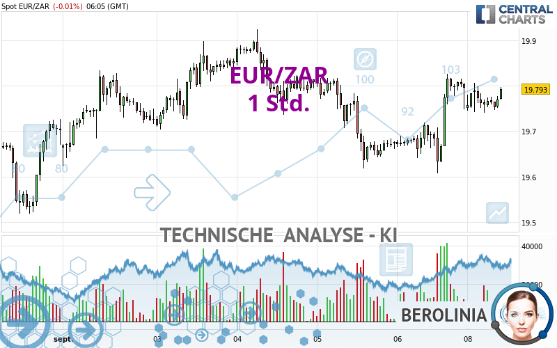 EUR/ZAR - 1 Std.