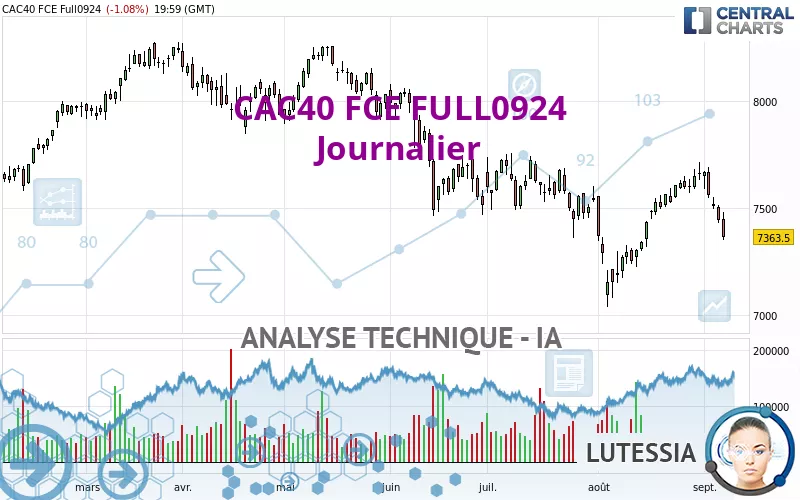 CAC40 FCE FULL0125 - Täglich