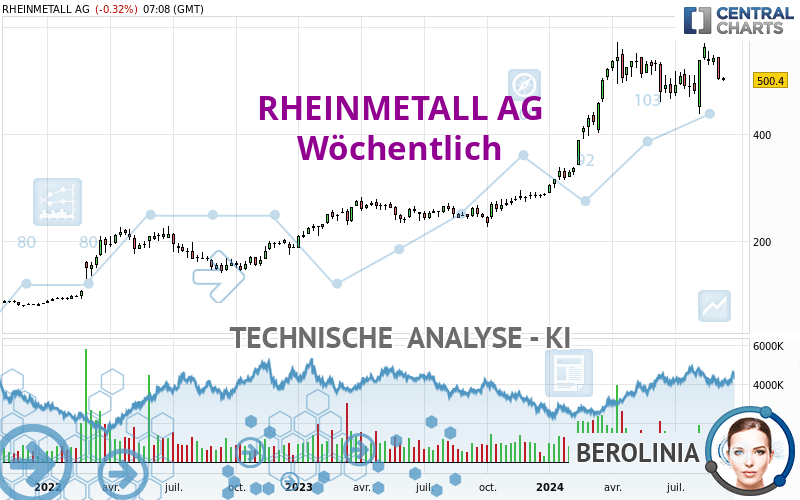 RHEINMETALL AG - Settimanale