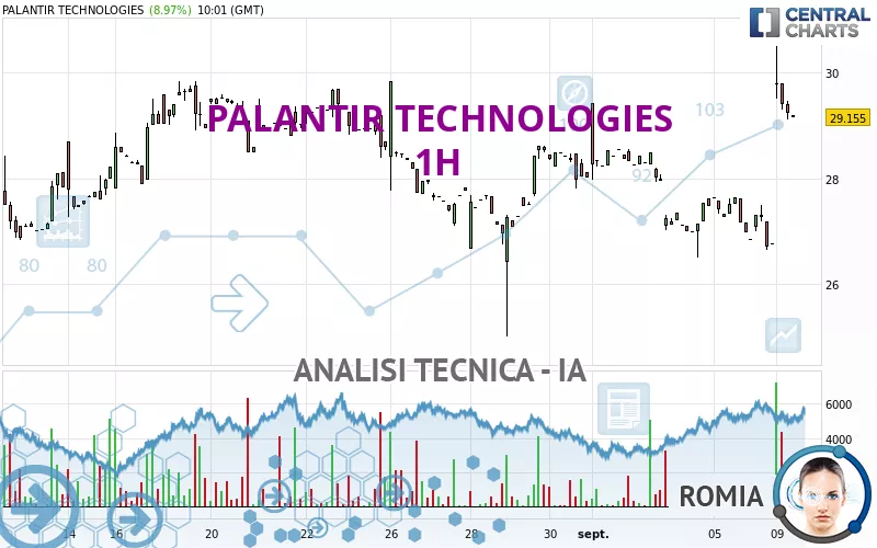 PALANTIR TECHNOLOGIES - 1H