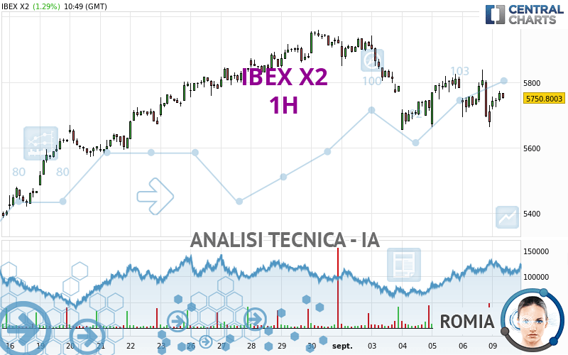 IBEX X2 - 1H