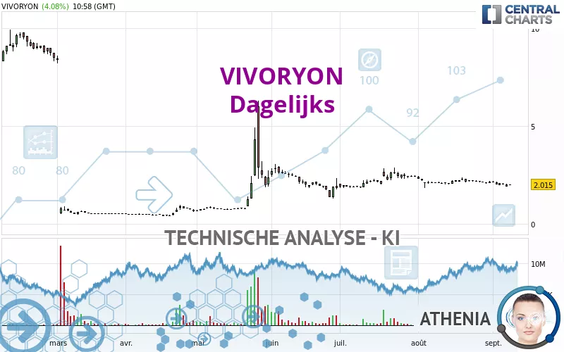 VIVORYON - Dagelijks