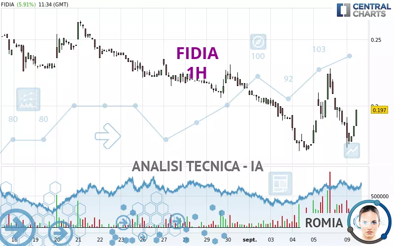 FIDIA - 1H