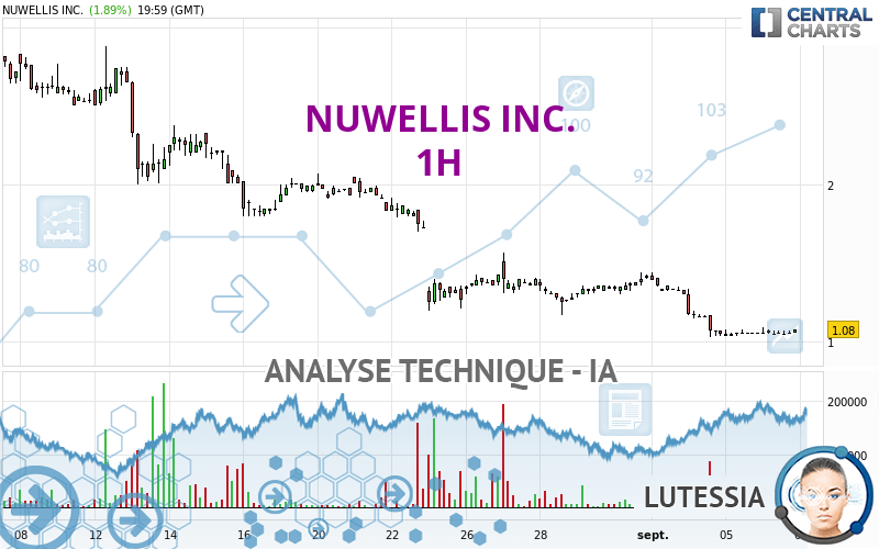 NUWELLIS INC. - 1H