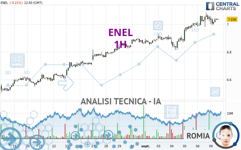 ENEL - 1H