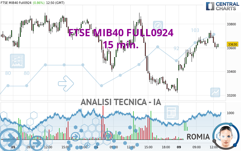 FTSE MIB40 FULL0924 - 15 min.