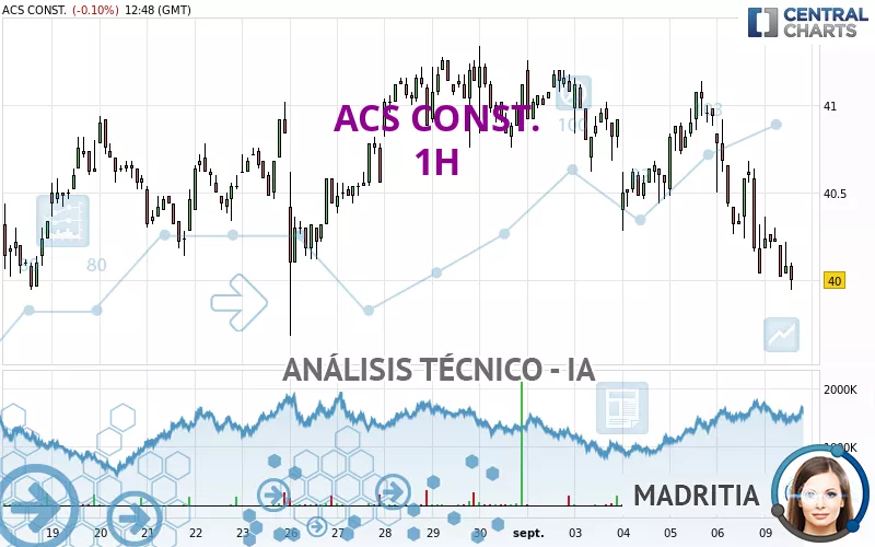 ACS CONST. - 1H