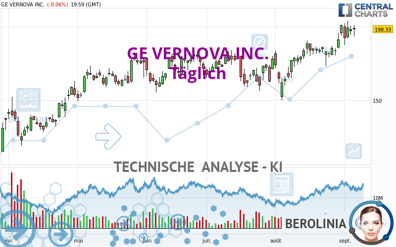 GE VERNOVA INC. - Giornaliero