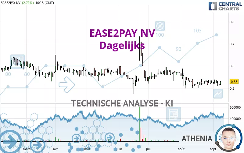 EASE2PAY NV - Dagelijks