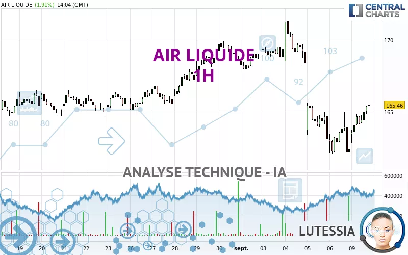 AIR LIQUIDE - 1H